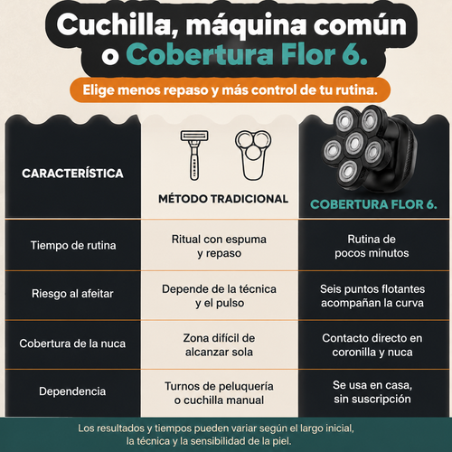 Afeitadora Electrica Rotativa For Calvo - 6043 — vista 2